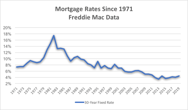 historicmortgagerates.png