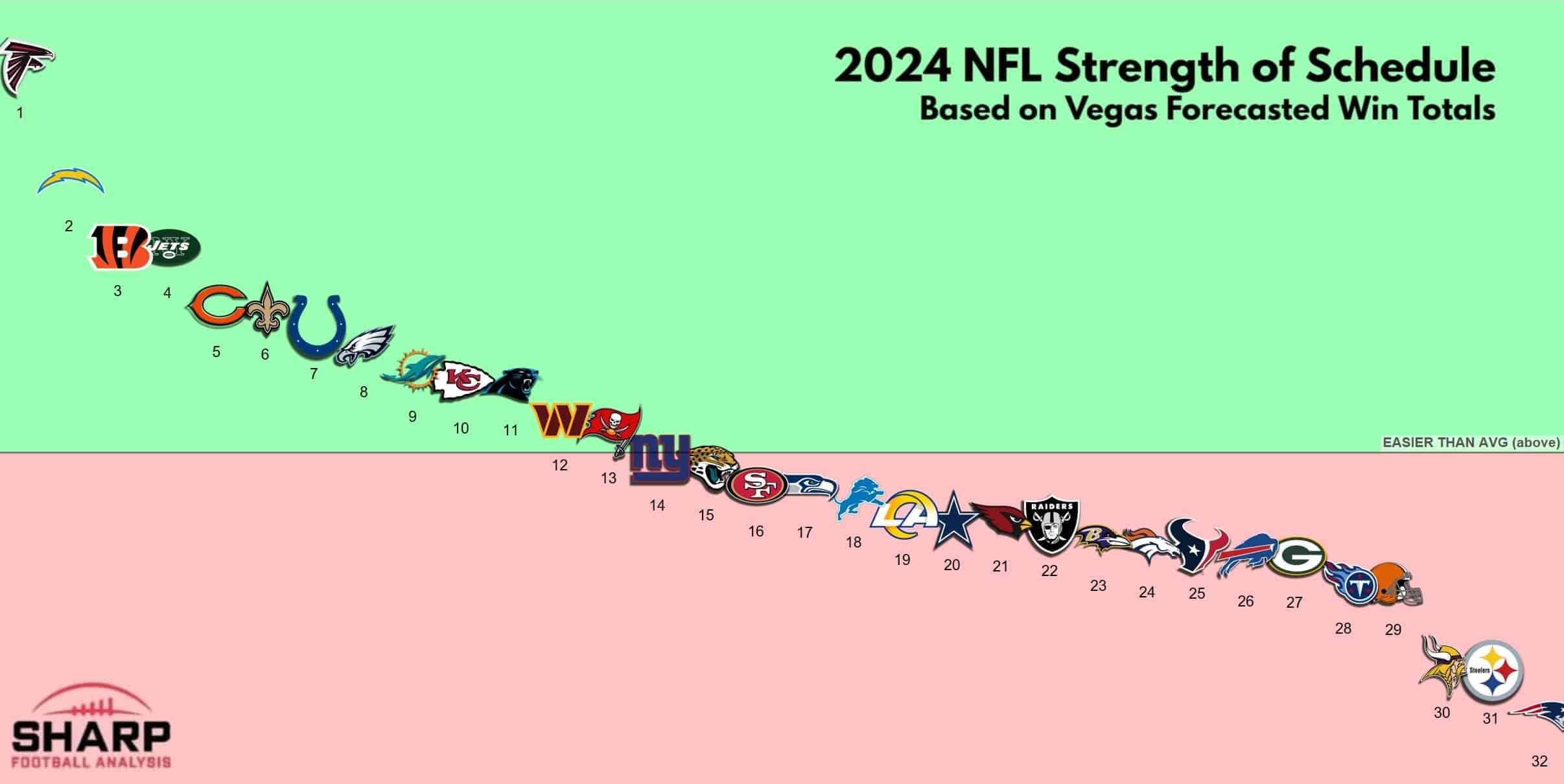 www.sharpfootballanalysis.com