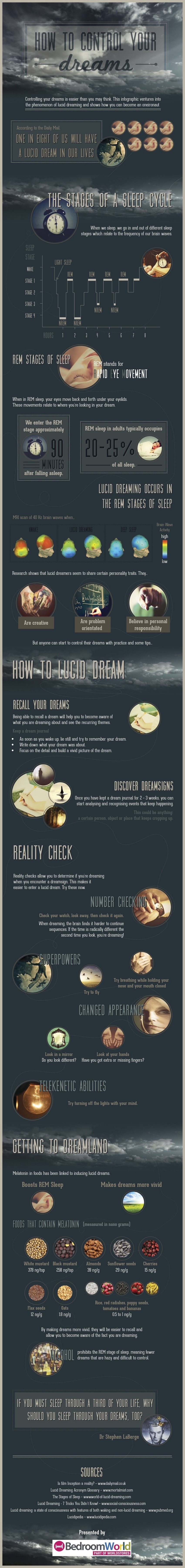 how-to-control-your-dreams-infographic.jpg