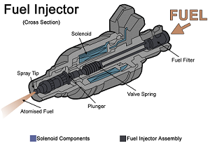 cutaway-injector.png