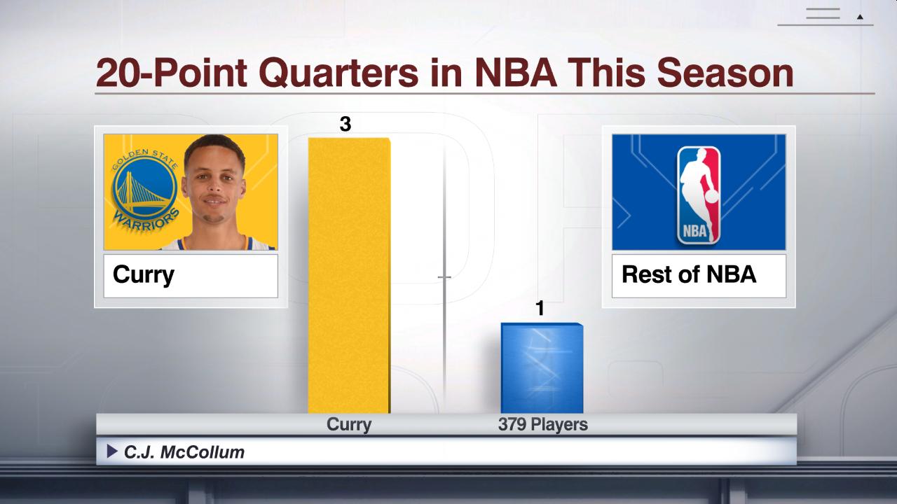 FS_SVP_NBA_110215_Curry_20-Point_Quarters_1446528600573.jpg