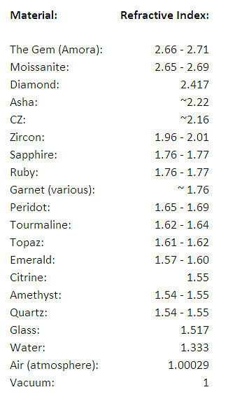 gem-refractive-index-list-review.jpg