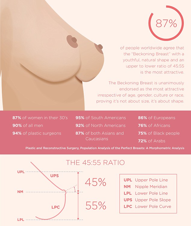 1411379771341_wps_10_Perfect_breast_infographi.jpg