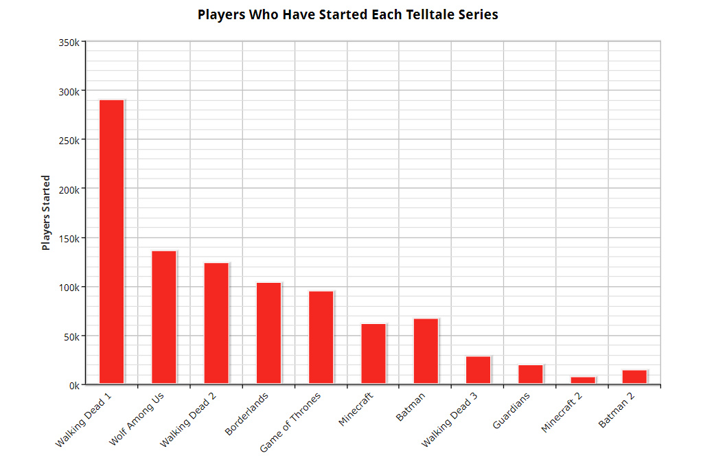 telltale-games-player-data-1.original.jpg