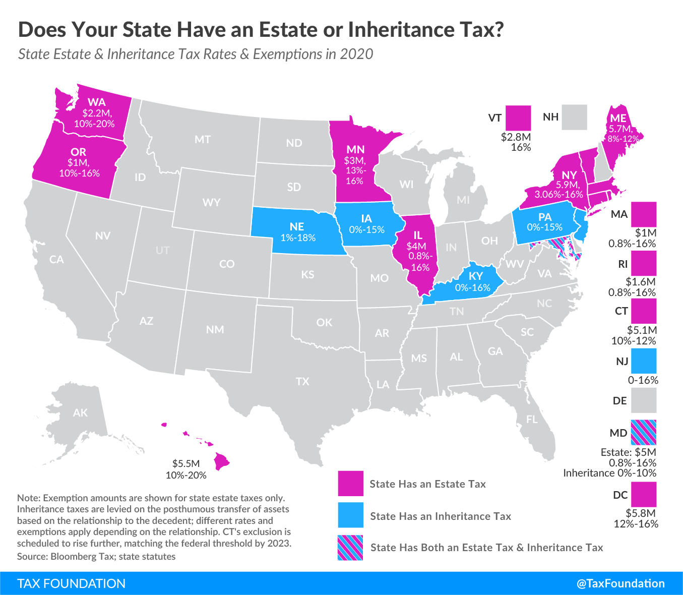 State-Estate-Tax-State-Inheritance-Tax-2020-01.png