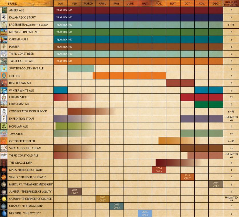 Bells-Beer-Calendar-2015.jpg