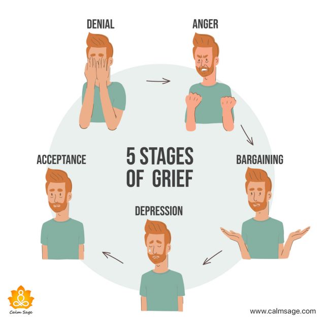 stages-of-grief-640x640.jpg
