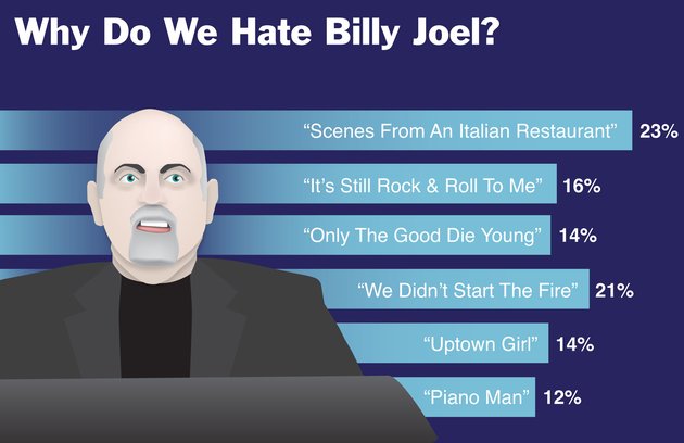 hate_billy_joel.jpg
