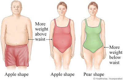 Pear+shaped.jpg