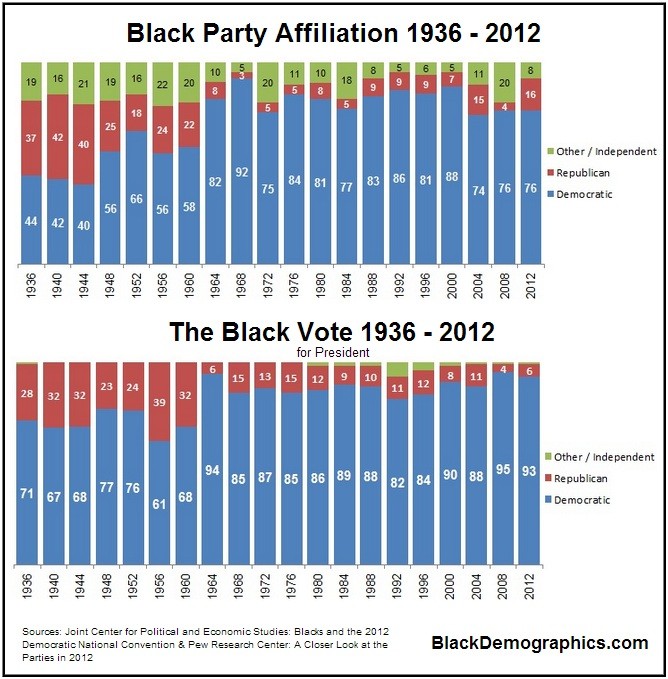 Black-Party-Affiliation-and-Vote-Patterns.jpg