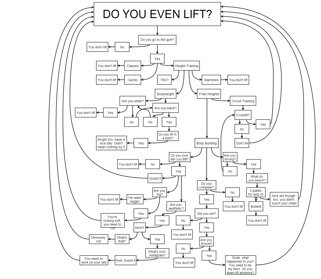 Do-you-even-lift.png