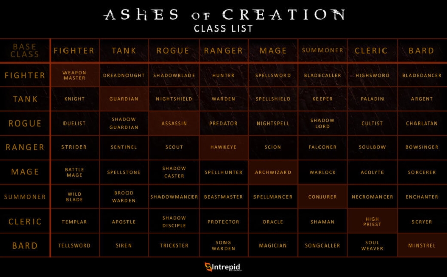 ashes-class.jpg