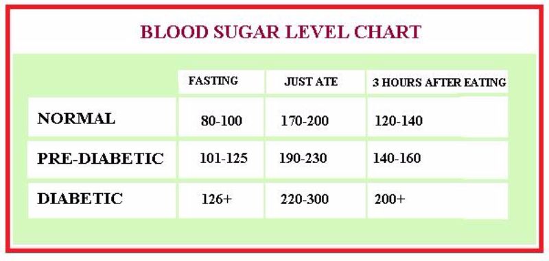 blood-sugar-chart-25-screenshot.jpg