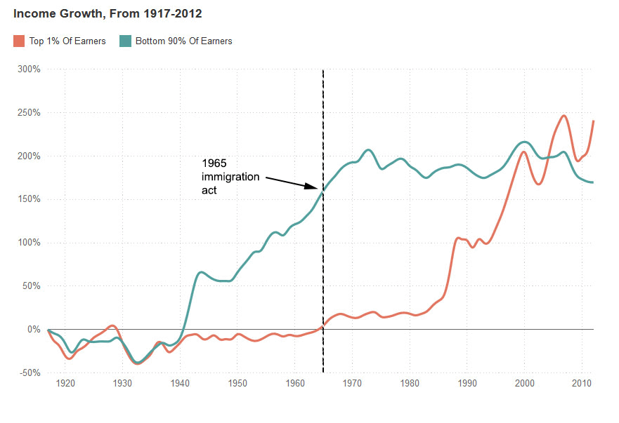 chart_zerohedge_income_inequality_2_2015feb20_full.gif