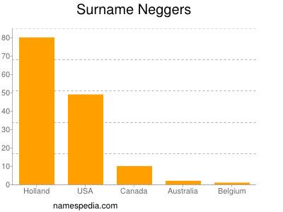 Neggers_surname.jpg
