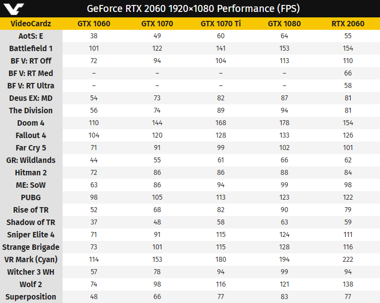 NVIDIA-GeForce-RTX-2060-1080p-Gaming-Performance-Benchmarks.png