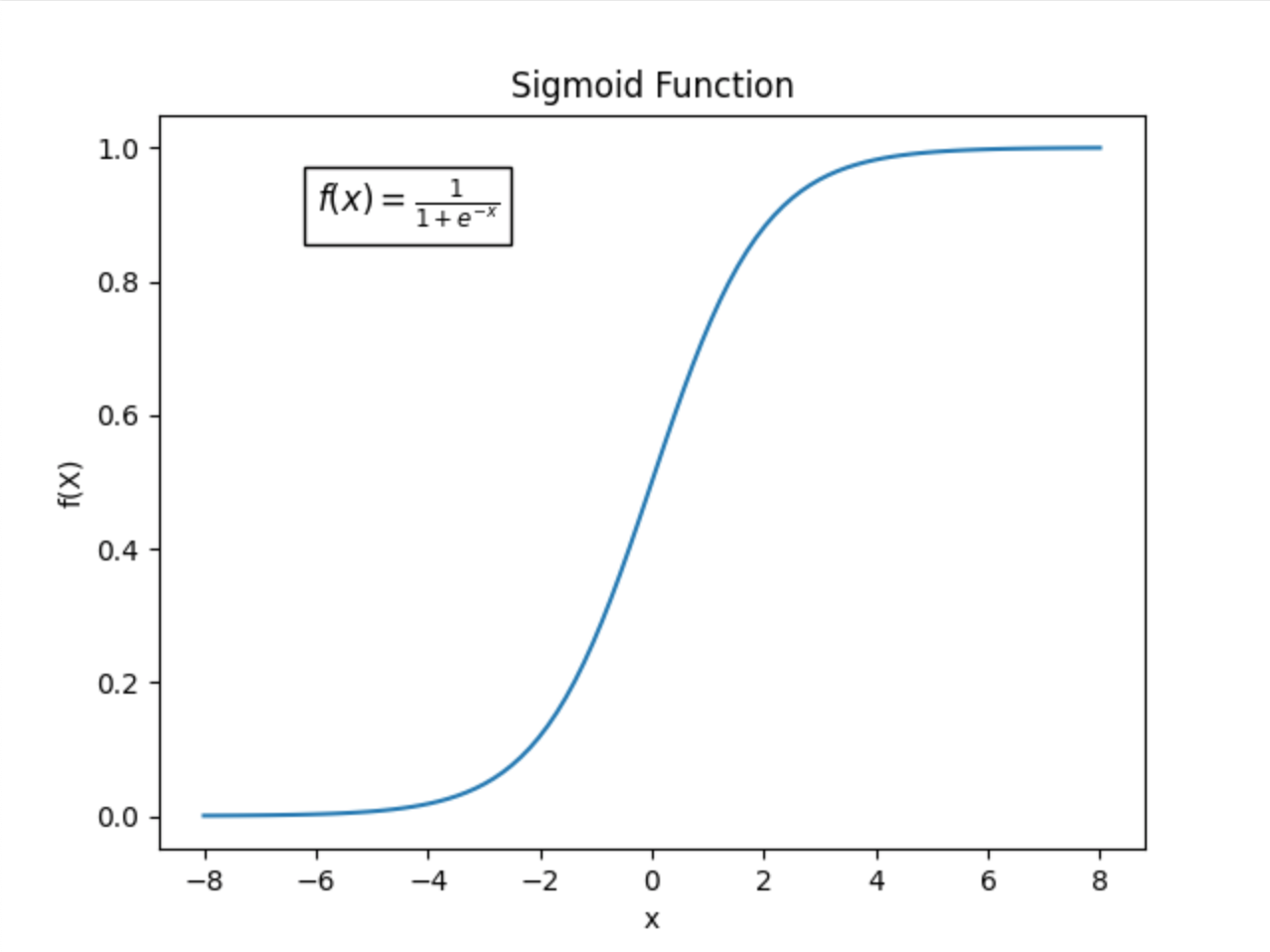 sigmoid-function.png