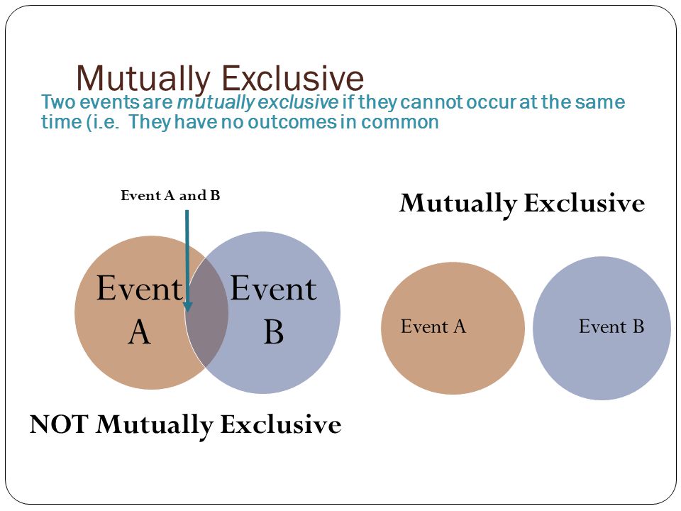 Mutually+Exclusive+Mutually+Exclusive+NOT+Mutually+Exclusive.jpg