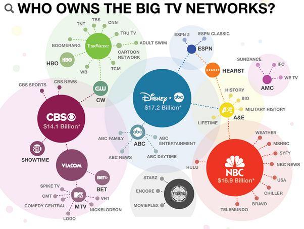 media-ownership.jpg