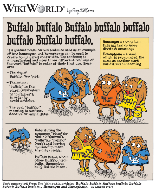 Buffalo_buffalo_WikiWorld_by_Greg_Williams.png