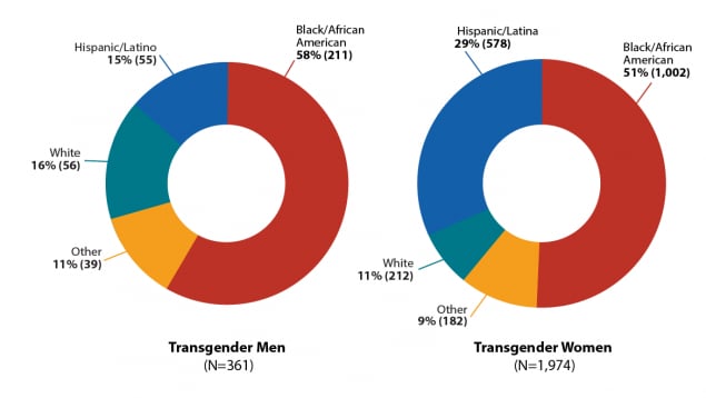 transgender-charts-v2-01-medium.png