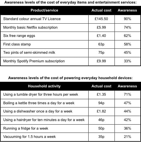 Energy-saving-vs-tv-licence-fee.jpg