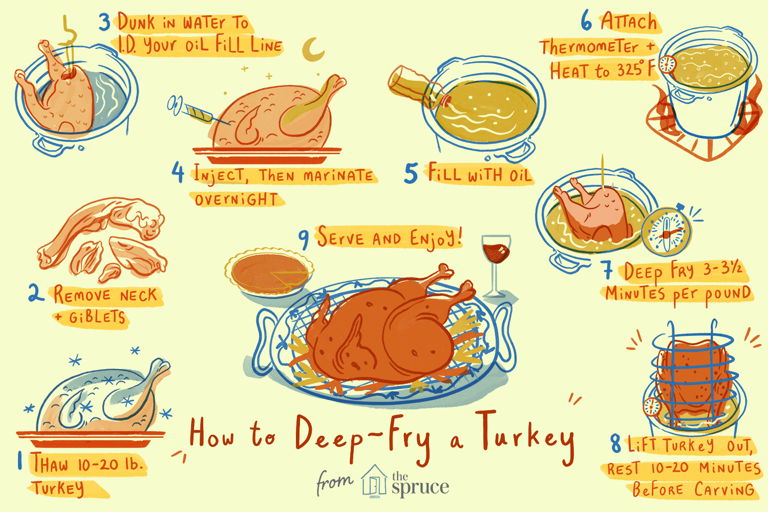 how-to-fry-a-turkey-1814882_final1-5ba14ee1c9e77c002c20ac5d.png