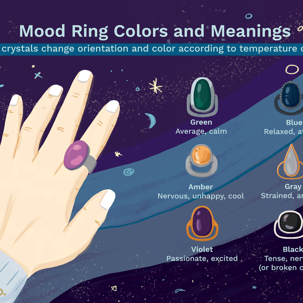 mood-ring-colors-and-meanings-608026_final-26260c28c8664b319b854b479936fbff.gif