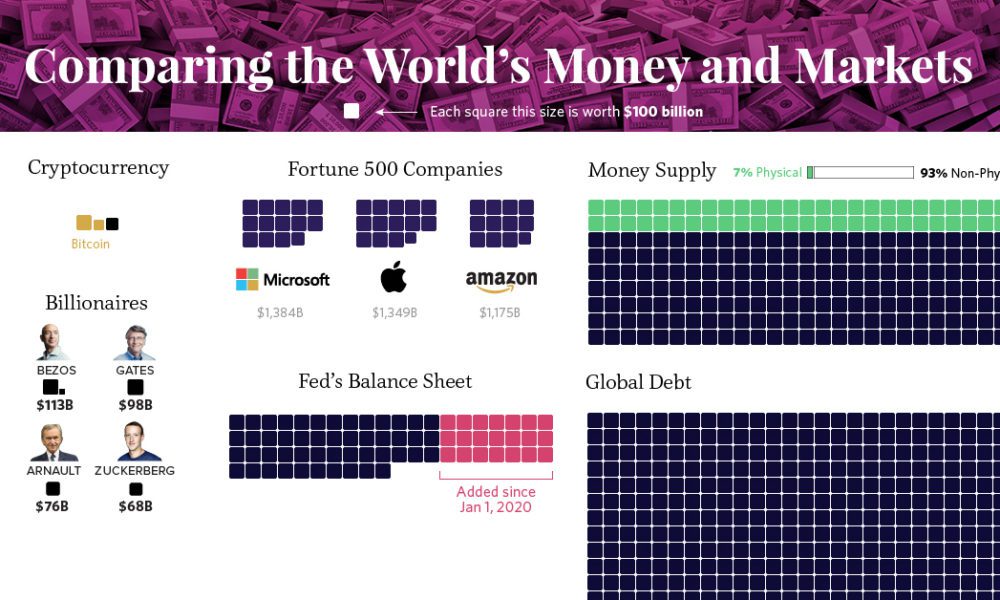 www.visualcapitalist.com