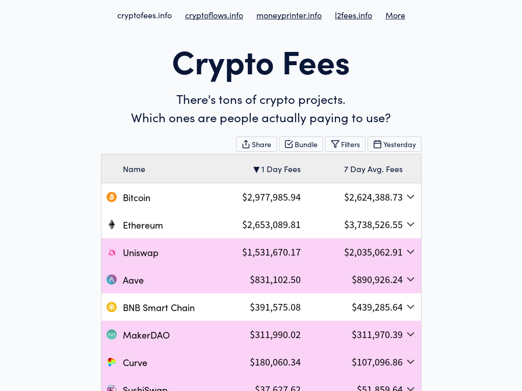 crypto.com fee